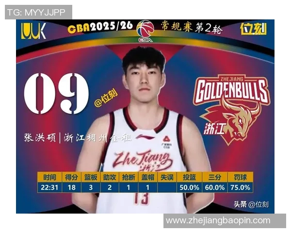 【吧友评选】CBA第10轮本土最佳球员